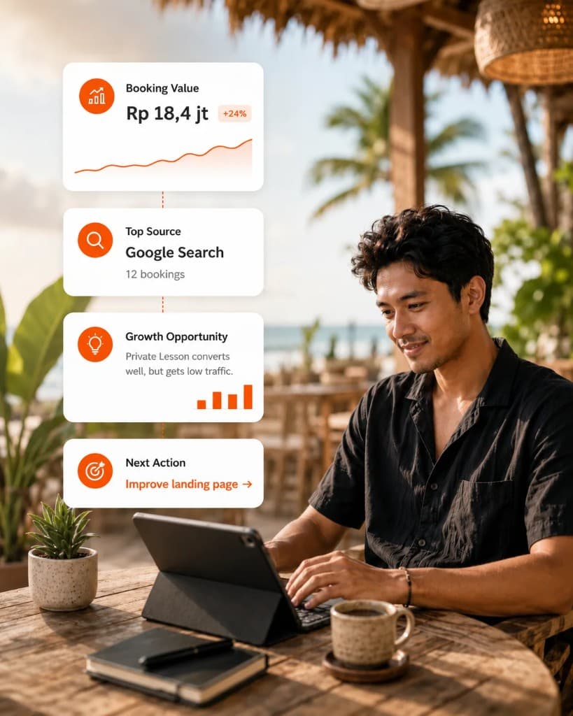 Laporan Growth Scan Auxon untuk bisnis reservasi